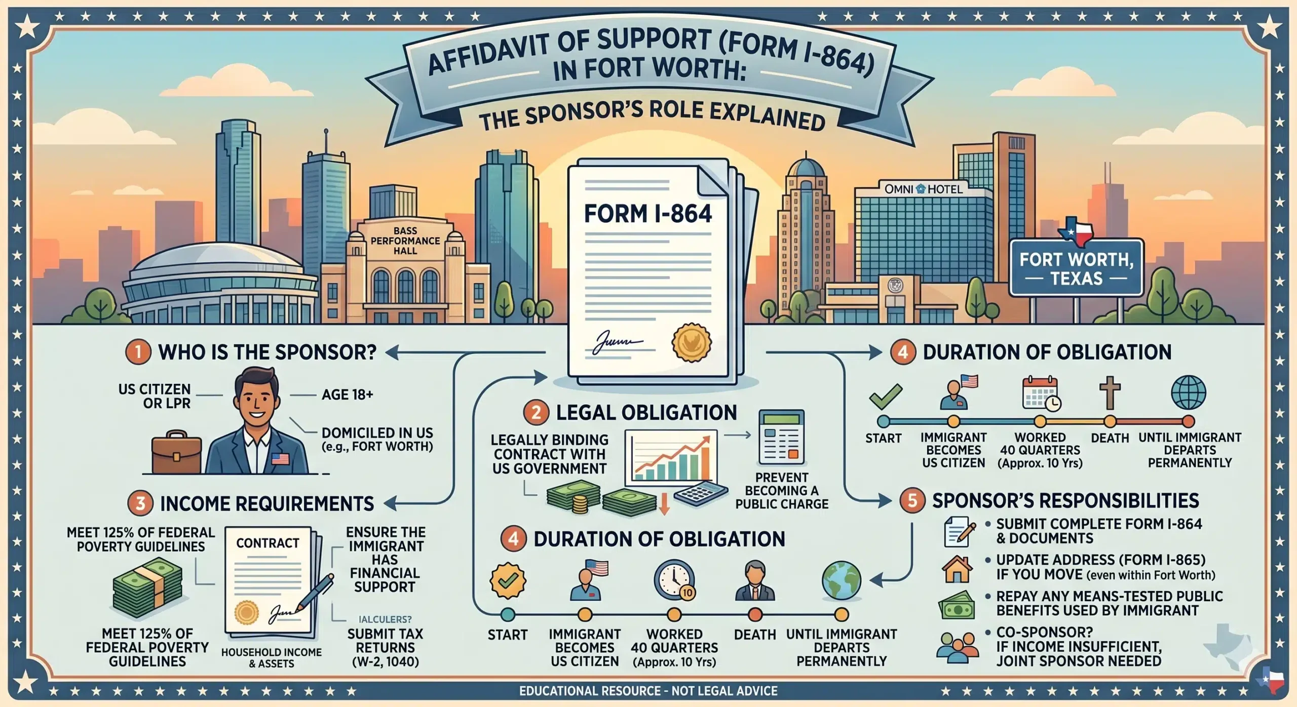 Affidavit of Support (Form I 864) in Fort Worth The Sponsor's Role Explained