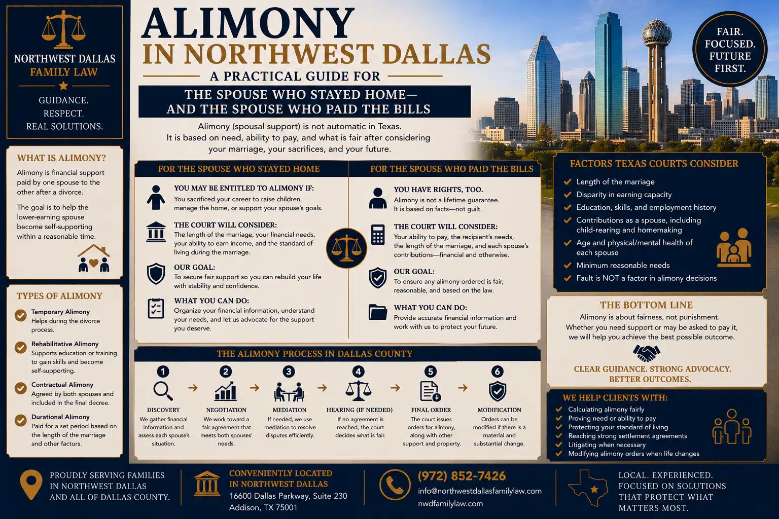Alimony in Northwest Dallas A Practical Guide for the Spouse Who Stayed Home — and the Spouse Who Paid the Bills