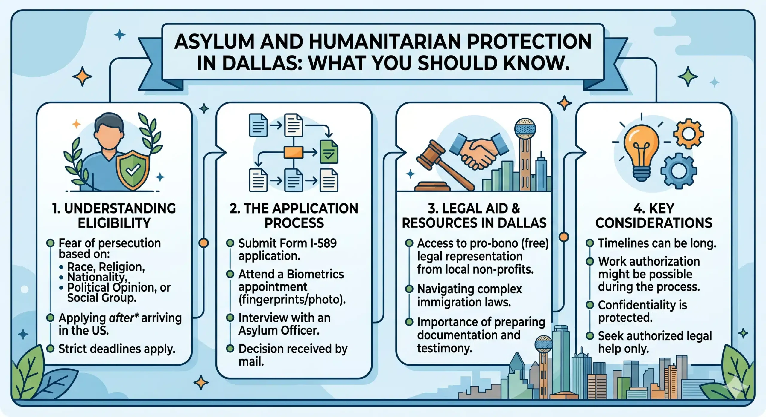 Asylum and Humanitarian Protection in Dallas What You Should Know