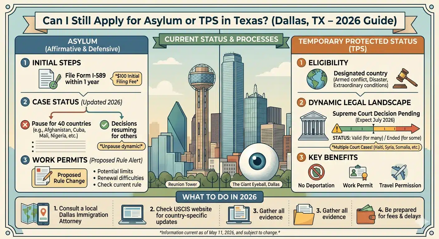 Can I Still Apply for Asylum or TPS in Texas (Dallas, TX – 2026 Guide)