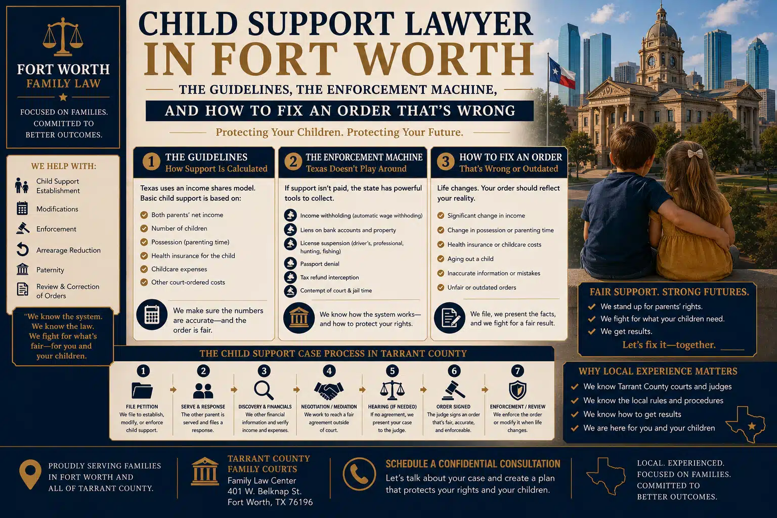Child Support Lawyer in Fort Worth The Guidelines, the Enforcement Machine, and How to Fix an Order That's Wrong
