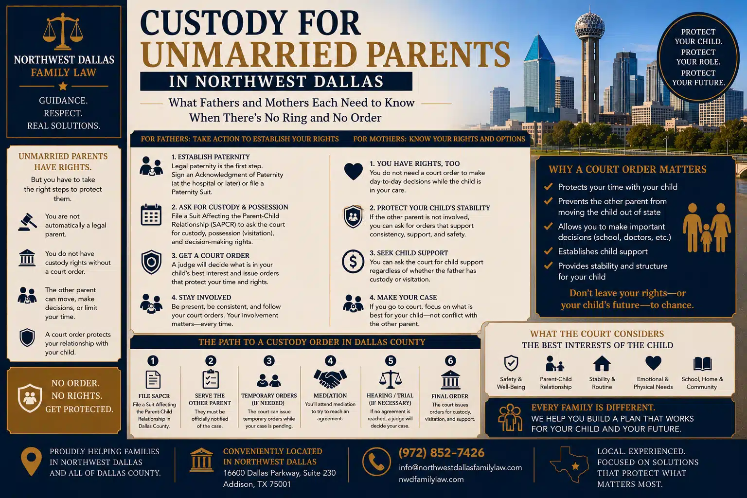 Custody for Unmarried Parents in Northwest Dallas What Fathers and Mothers Each Need to Know When There's No Ring and No Order