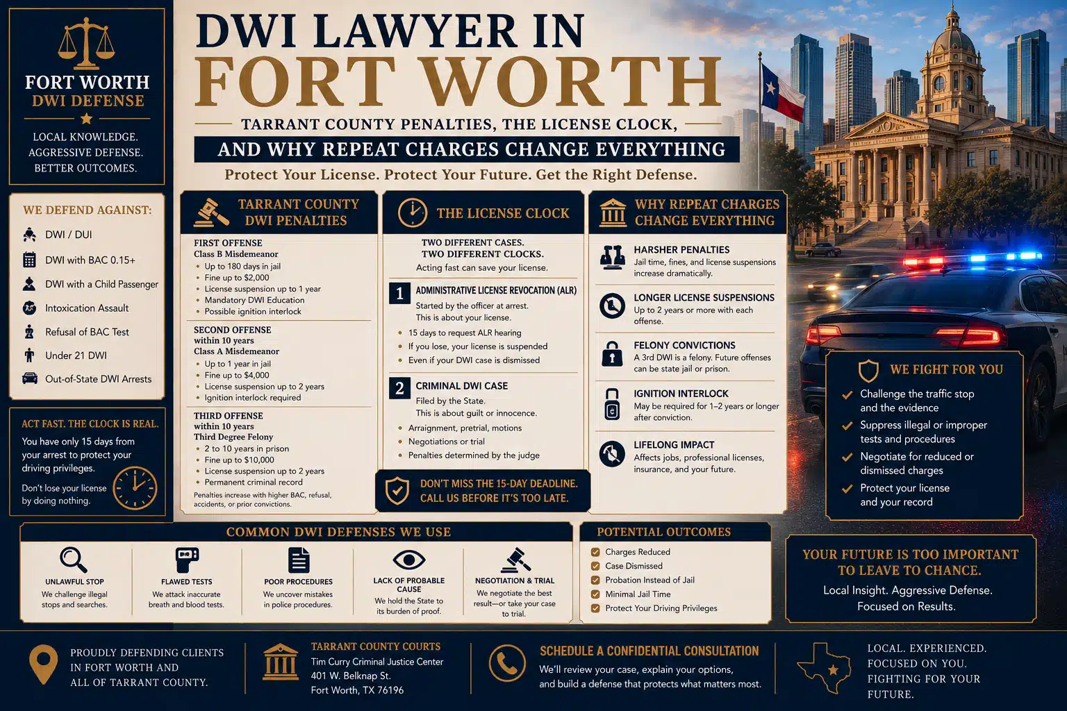 4200 South Fwy 5 DWI Lawyer in Fort Worth Tarrant County Penalties, the License Clock, and Why Repeat Charges Change Everything