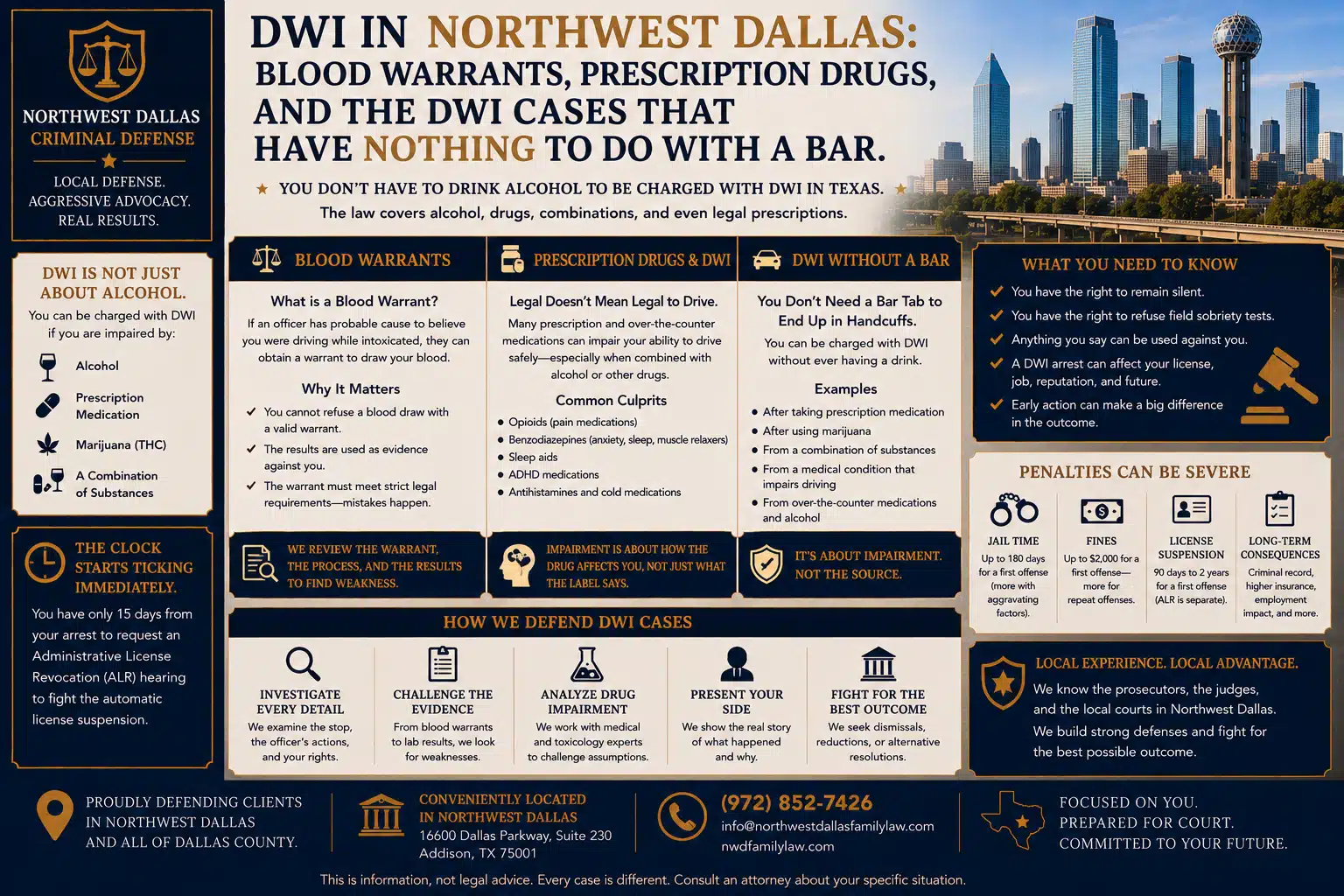 DWI in Northwest Dallas Blood Warrants, Prescription Drugs, and the DWI Cases That Have Nothing to Do With a Bar