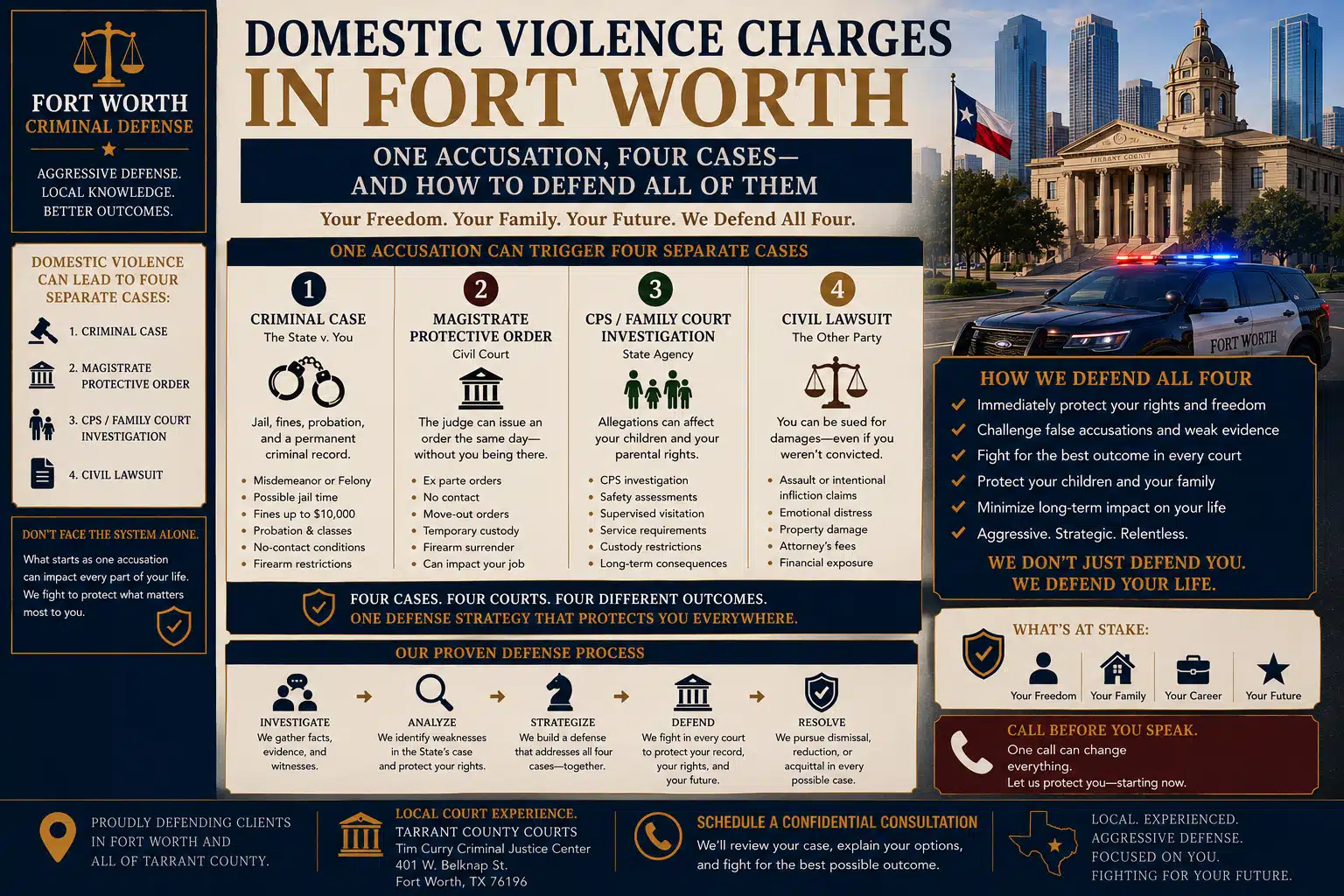 4200 South Fwy 6 Domestic Violence Charges in Fort Worth One Accusation, Four Cases — and How to Defend All of Them