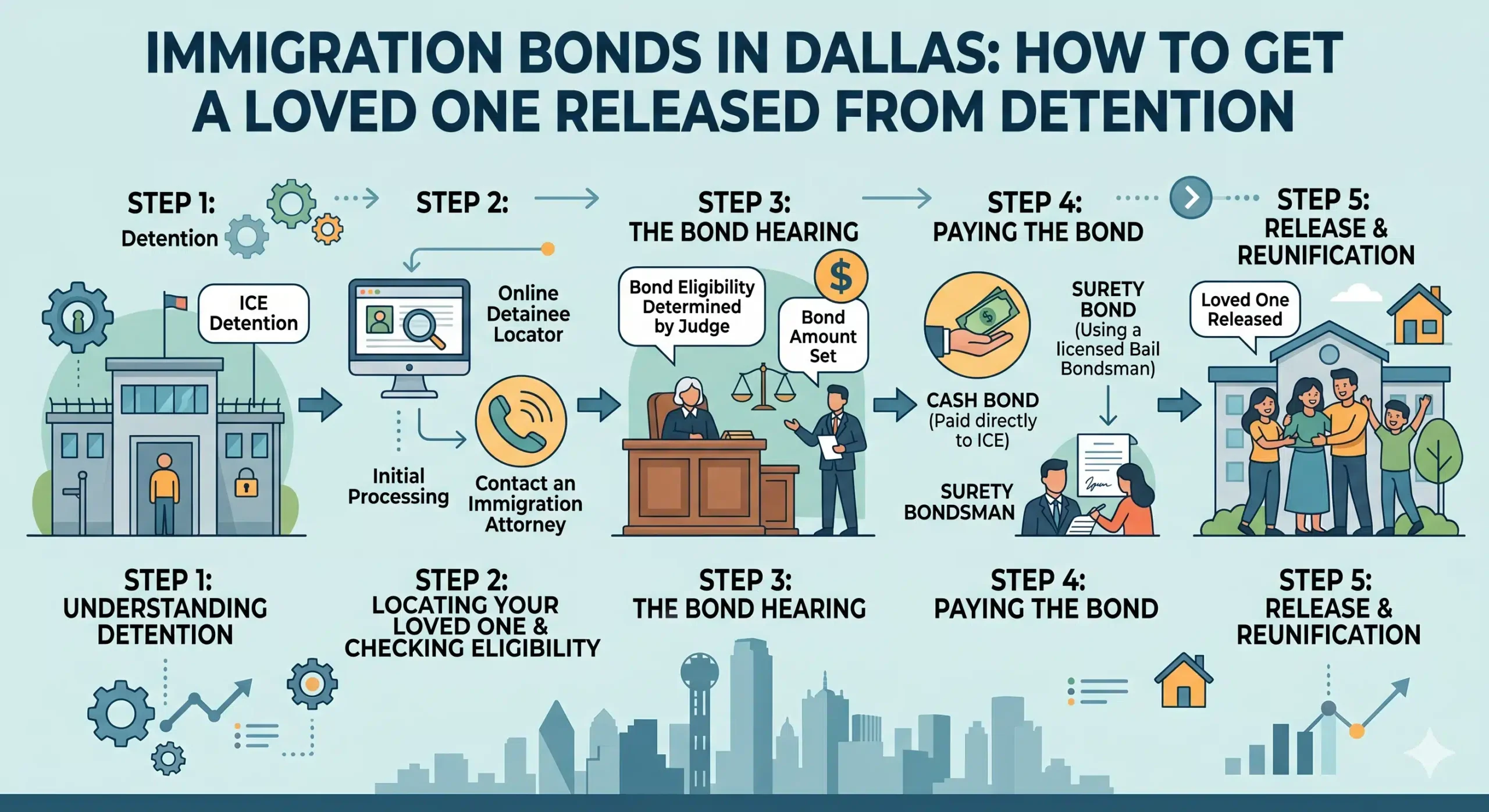 Immigration Bonds in Dallas How to Get a Loved One Released From Detention